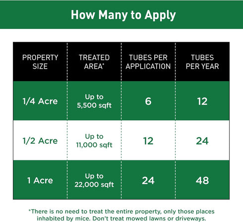 Thermacell Tick Control Tubes for Yards; Protects Backyards and Properties from Ticks; No Spray, No Granules, No Mess; Environmentally Friendly Al...