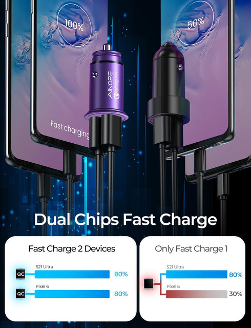 Fast Car Charger Fast Charge AINOPE USB Car Charger Adapter 36W All Metal Mini Cigarette Lighter USB Charger Quick Charge Compatible with iPhone 1...