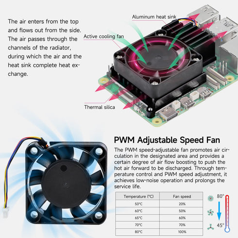 Yahboom Cooler for Raspberry Pi 5,with PWM Cooling Fan Aluminum Heatsink for Pi5?Insulation Silicone Thermal Pad Cool Cooler Pi50 Cool Down Quickl...