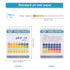 PH Test Strips 0-14, 100PCS PH Strips Universal PH Test Paper PH-Indicator Strip to Test Drinking Water, Food, Pools, Aquariums, Saliva, Urine, La...