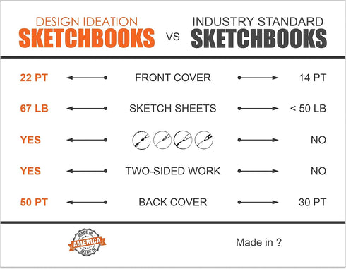 Design Ideation Sketch. Wire Bound Sketchbook. Top Spine. Multi-Media. (5.5" x 8.5") WB-50100-TS. (1 Book)...