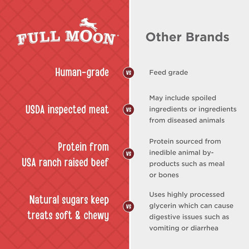 Full Moon Beef Jerky Healthy All Natural Dog Treats Human Grade Made in USA Grain Free 11 oz...