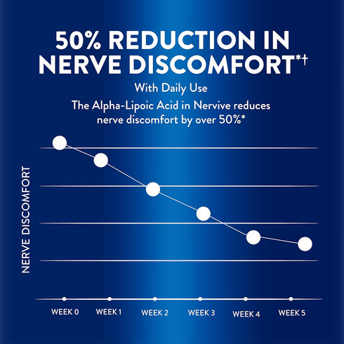 Nervive Advanced Nerve Relief + Mobility, with Alpha Lipoic Acid to Help Reduce Nerve Aches, Weakness, & Discomfort*† and Boswellia to Promote Mob...