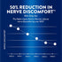 Nervive Advanced Nerve Relief + Mobility, with Alpha Lipoic Acid to Help Reduce Nerve Aches, Weakness, & Discomfort*† and Boswellia to Promote Mob...
