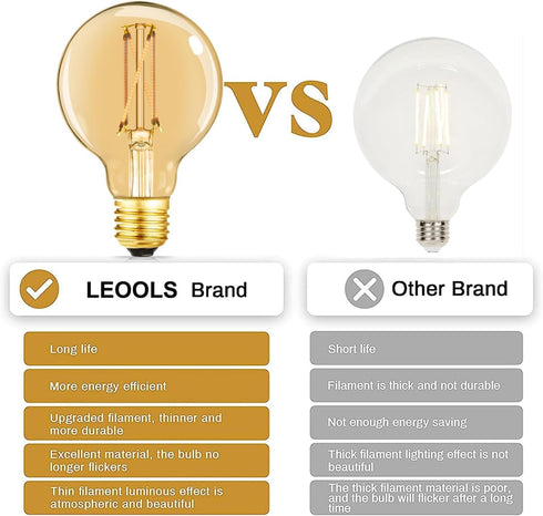 LEOOLS Dimmable G25 led Bulb 60W E26 led Edison Bulb CRI95 Warm White 600LM Amber Glass e26 6W led Globe Bulb for Ceiling Fan,Chandelier,Vanity Li...