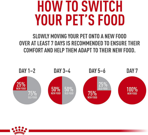 Royal Canin Poodle Adult Breed Specific Wet Dog Food, 3 oz. can...