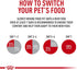 Royal Canin Poodle Adult Breed Specific Wet Dog Food, 3 oz. can...