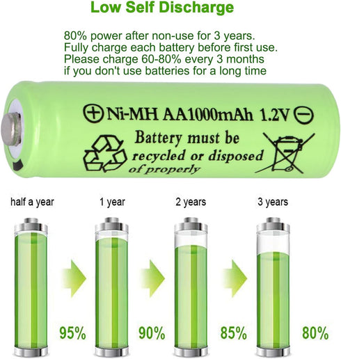 16 Packs Solar Lights Batteries AA1000mah 1.2V Ni-MH Rechargeable Double A Battery for Outdoor Solar Lights, String Lights, Pathway Lights...