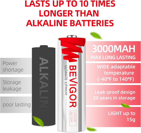 4 Pack 1.5V 3000mAh AA Lithium Batteries, Lithium Iron Batteries, Double A Batteries, High-Performance AA Batteries for Flashlight, Toys, Remote C...