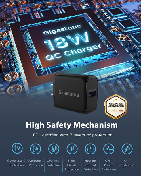?18W USB Charger 2-Pack??QC 3.0? Gigastone 18W USB Charger Type-A Wall Charger, Qualcomm Certified QC3.0, Compatible with iPhone iPad, LG, HTC, Ne...