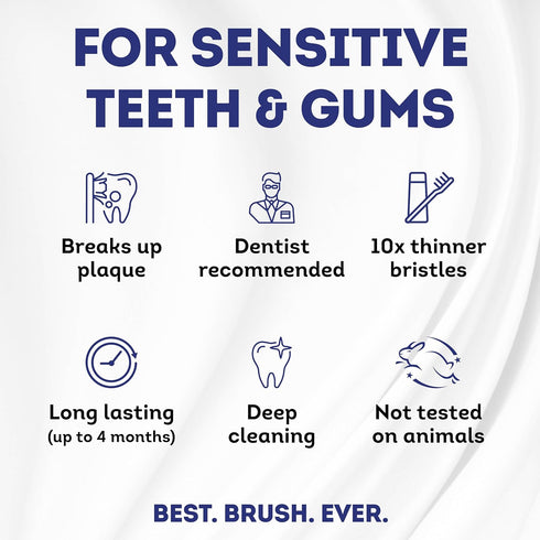 MOUTHWATCHERS Dr Plotkas Extra Soft Flossing Toothbrush, Manual Soft Toothbrush for Adults, Ultra Clean Toothbrush, Good for Sensitive Teeth and G...