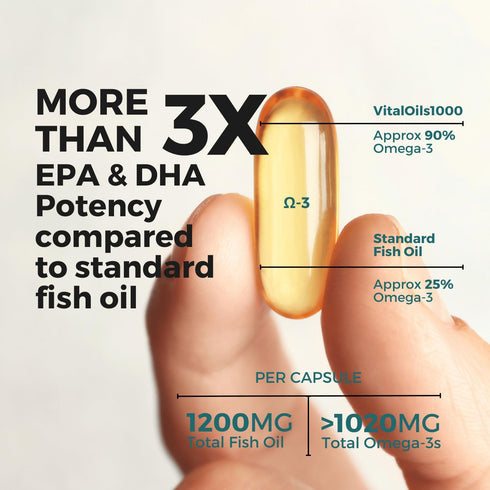 Omega 3 Fish Oil - Premium Burpless Fish Oil Supplement, Ultra Strength DHA & EPA with Omega 3, Natural Fish Oil Capsules (1 Month Supply)...