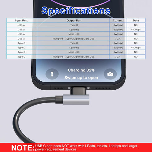 Coiled 90 Degree USB C to Lightning Cable for Apple Carplay(No Support iPhone 15 Carplay&Android Auto) MFi Certified Multi USB Coiled 90 Degree iP...