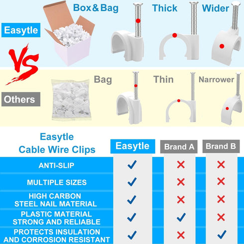 Cable Wire Clips 4mm 6mm 8mm 10mm Cable Management RG6 RG59 CAT5 CAT6 RJ45 Electrical Ethernet Dish TV Speaker Wire Cord Tie Holder Single Coaxial...