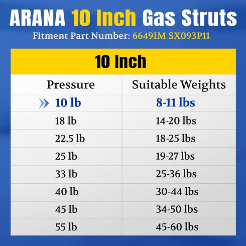 ARANA 10 Inch Gas Struts10Lb/45N,10''Gas Strut Spring,Tool Box Shocks for Cabinets Truck Toolbox Boat Lid Lift Support...