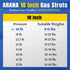 ARANA 10 Inch Gas Struts10Lb/45N,10''Gas Strut Spring,Tool Box Shocks for Cabinets Truck Toolbox Boat Lid Lift Support...