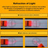 Physics Optics Experiment Set Prisms Convex Lens Triple Laser Refraction School Light Refraction Reflection Learning Educational Science Kits...