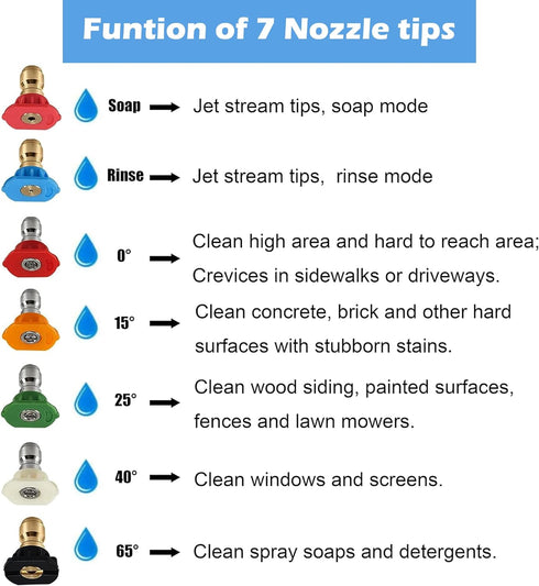 Hourleey Pressure Washer Tips, Pressure Washer Nozzle Tips with Nozzle Holder, 7 Nozzle Tips, 1/4 Inch Quick Connect, 4000 PSI...