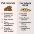Pet Honesty Multivitamin Puppy Treats - Essential Dog Supplements & Vitamins for Learning and Cognitive Development- Probiotics, Omega Fish Oil fo...