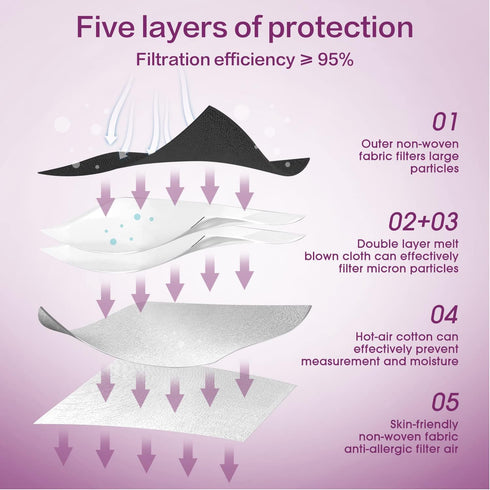 KN95 Disposable Face Mask 25 Pack 5-Ply Breathable Safety Masks Against PM2.5, Disposable Respirator Protection Mask for Men and Women Black...