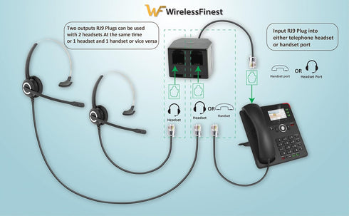 Telephone Training Adapter Y Splitter for Headset or Handset for Nortel Meridican, Norstar, Avaya, Ashtra, Mitel, Polycom, Ge and Other IP Phone...