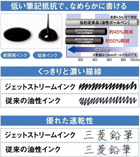 uni Jetstream Standard Ballpoint Pen - 0.38 mm - Black Ink - Lavender Body...