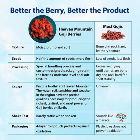 Dragon Herbs Heaven Mountain Goji Berries 8 oz. (227g), moist, fight stress, gain strength, eye vision tonic, all natural ingredients...