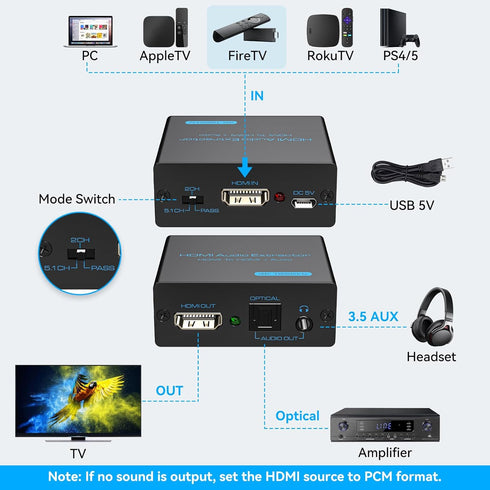 VPFET HDMI Audio Extractor 4K HDMI to Optical 3.5mm AUX Audio Adapter Splitter Converter Support HDCP Digital DTS 5.1 PCM...