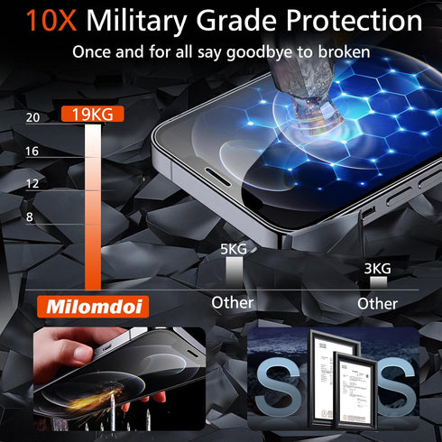 Milomdoi 3 Pack Screen Protector for Apple iPhone 12 Pro with 3 Pack Tempered Glass Camera Lens Protector, Ultra 9H Accessories, Case Friendly, Mo...