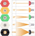 Pressure Washer Turbo Tip 3000PSI Turbo Nozzle Kit 360° Rotating Presure Washer Turbo Nozzles 1/4'' Quick Connect with 5 Nozzle Tips Kit Multiple ...