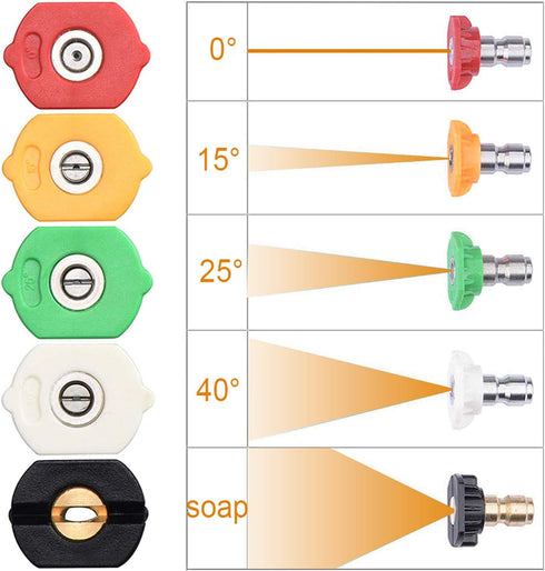 Pressure Washer Tips Power Washer Soap Nozzle Tips Multiple Degrees 1/4 Quick Connect Design Up to 4,500 PSI 2.5 GPM(5-Pack)...