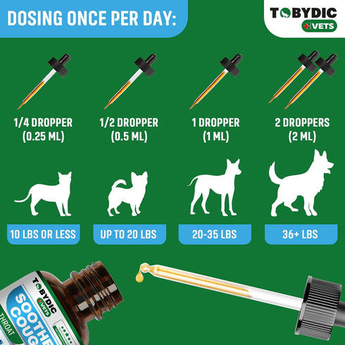 Natural Dog Cough Medicine & Antibiotic for Cats Respiratory Infection - Sneezing Relief & Kennel Cough Treatment - Trachea Collapse & Pet Asthma ...