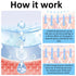 Ice Face Roller, Joyeee Silicone Ice Roller For Face and Eyes Puffiness Relief Reusable Face Ice Cubes Migraine Pain Relief Facial Ice Mold Skinca...