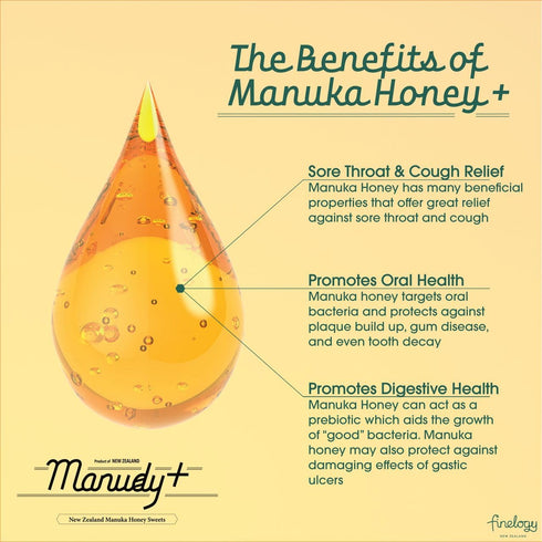 Manudy+ New Zealand Manuka Honey Sweets Lollipops MGO250+ Natural Fruits Flavor 12 Pops (Lemon)...