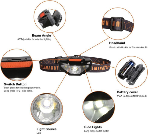 COSOOS Mini LED Headlamp Flashlight with Carrying Case, 1.6oz Lightweight Small Head Lamp Waterproof Running Headlamp, Bright Headlight for Adults...