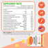 Sugar Free Calcium Gummies for Women Men, Calcium Magnesium Zinc with Vitamin D3 & K2, Calcium Magnesium Supplement for Bones Muscles and Joints, ...