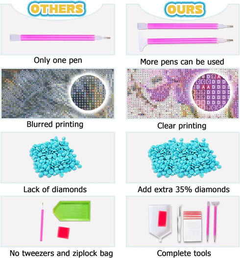 Perycomly Diamond Painting Kits for Adults, 5D Landscape Diamond Art Kits, Full Drill Rhinestone Diamond Painting Kit for Beginners, Great Gift De...