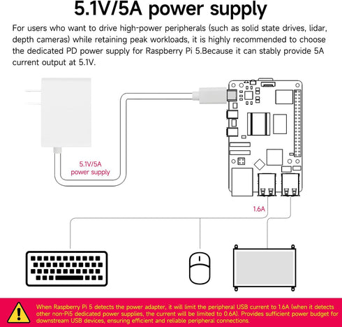 Yahboom Raspberry Pi 5 Power Supply 27W USB-C US Plug PD Power Adapter Raspberry Pi 5 Official Power Super Alternative 5V 5A...