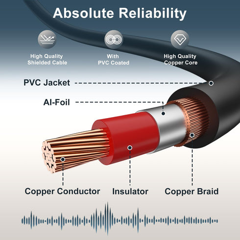 J&D 2 RCA M/M Stereo Audio Cable, Gold-Plated 2RCA Male to 2RCA Male Copper Shell Auxiliary Audio Cord for Home Theater HDTV Amplifiers Hi-Fi Syst...