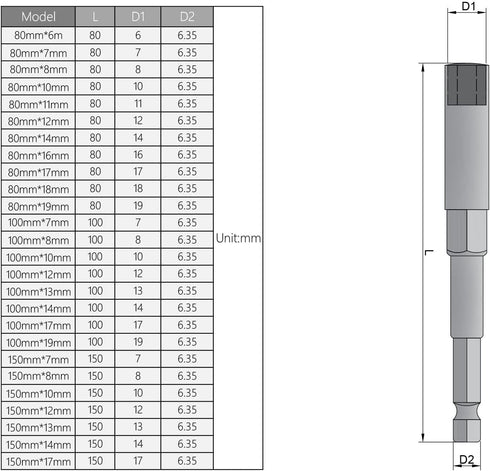 Utoolmart 1/4" Quick-Change Hex Shank 14mm Nut Setter Driver Drill Bit, 150mm Length, Metric No-magnetic 1 Pcs...