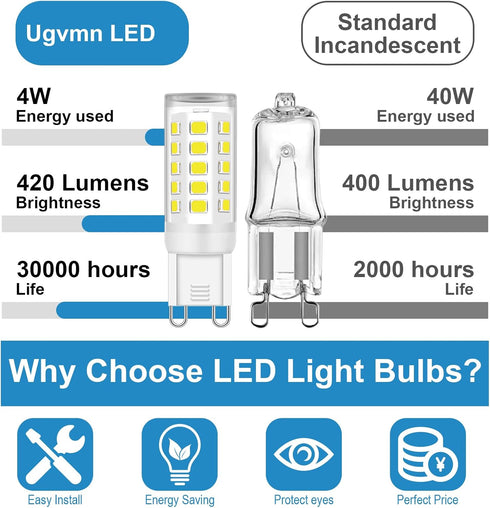 G9 LED Bulb, No Flicker 5000K Daylight T4 G9 Bi Pin Base LED Chandelier Small Light Bulbs, 4W (40W Halogen Replacement Bulbs), 360° Beam Angle, No...