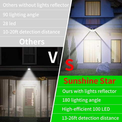 Solar Lights Outdoor 100 LED, 2 Pack Solar Motion Sensor Outdoor Lights with 3 Lighting Modes, Wireless IP65 Waterproof Solar Security Lights for ...