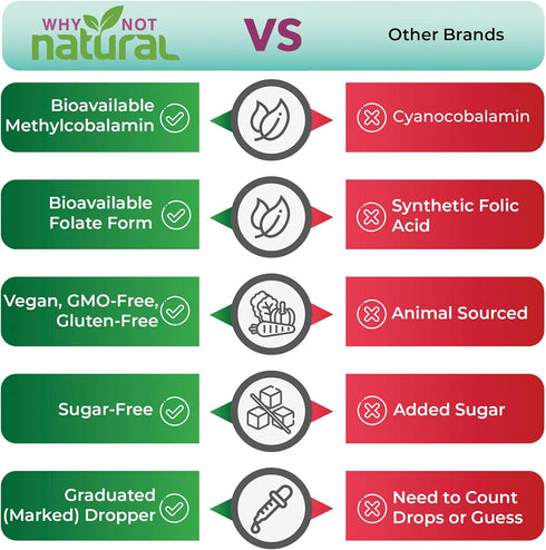 Why Not Natural Vitamin B12 Liquid Plus Folate - Organic Sublingual Extra Strength Vegan drops - Methyl B12 and Folinic Supplement...