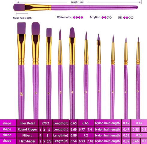 Paint Brushes Set, 2Pack 20 Pcs Paint Brushes for Acrylic Painting, Oil Watercolor Acrylic Paint Brush, Artist Paintbrushes for Body Face Rock Can...