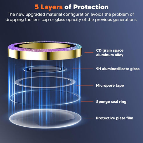 Hoerrye for Samsung Galaxy S24 Ultra Camera Lens Protector, Case-Friendly, Ultra-HD 9H Tempered Glass Screen Protector, Anti-Scratch, Space Titani...