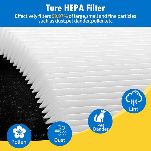 FMINI Filter Mini Max Replacement Filter for BLUEAIR Blue Pure Mini Max Air Purifier,True HEPA & Activated Carbon Filter(3-Pack)...