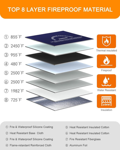 Fireproof Document Bag with 5200? Heat Insulated,14.0”x10.4” Waterproof and Fireproof Money Bag,8 Layers Thickened Fire Safe Storage Bag Pouch wit...