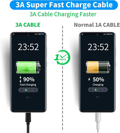1FT USB C Cable 10Gbps Data Transfer, USB C 3.1 Gen 2 to USB Cable, Type C 3A Fast Charging Cable for iPhone 15, Galaxy S21/S20, Samsung T7, Porta...