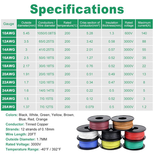22 Gauge Wire 160FT, 8 Colors Each 20FT 22AWG Hook Up Wire Kit, Stranded Tinned Copper Wire for DIY Electronics, Automotive, Breadboard, Home, Pow...