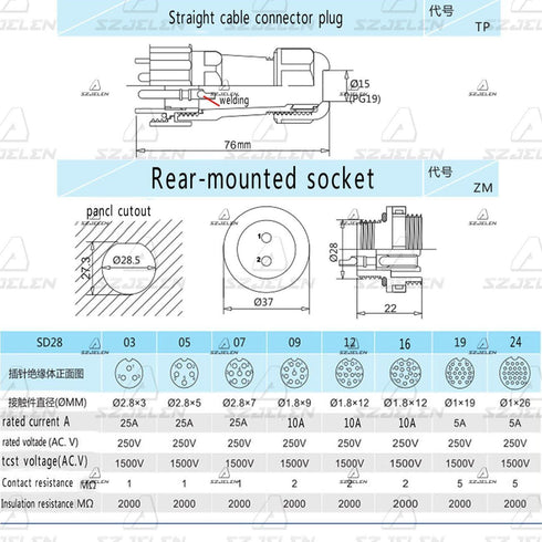 SD28 28MM IP68 16Pin Panel Mount Waterproof Wire Connector,Industrial Power Cable Connector (16-Pin, Panel Mount-Plug(male)&Socket(female))...